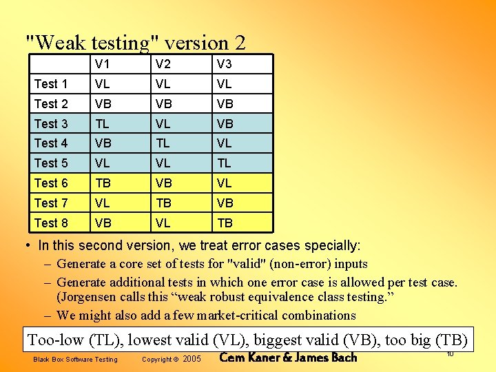 "Weak testing" version 2 V 1 V 2 V 3 Test 1 VL VL