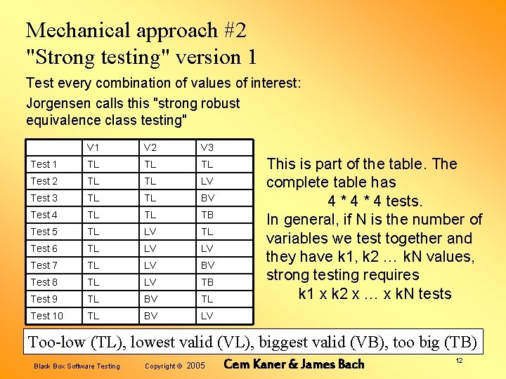 Mechanical approach #2 "Strong testing" version 1 Test every combination of values of interest: