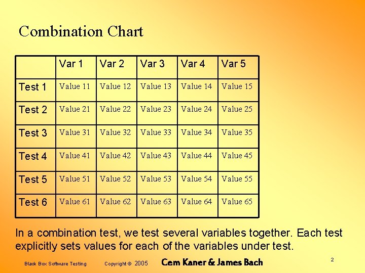 Combination Chart Var 1 Var 2 Var 3 Var 4 Var 5 Test 1