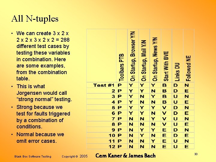 All N-tuples • We can create 3 x 2 x 2 x 3 x