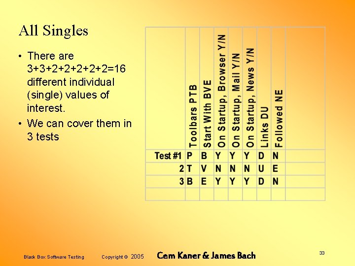 All Singles • There are 3+3+2+2+2=16 different individual (single) values of interest. • We