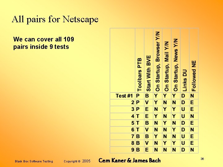 All pairs for Netscape We can cover all 109 pairs inside 9 tests Black