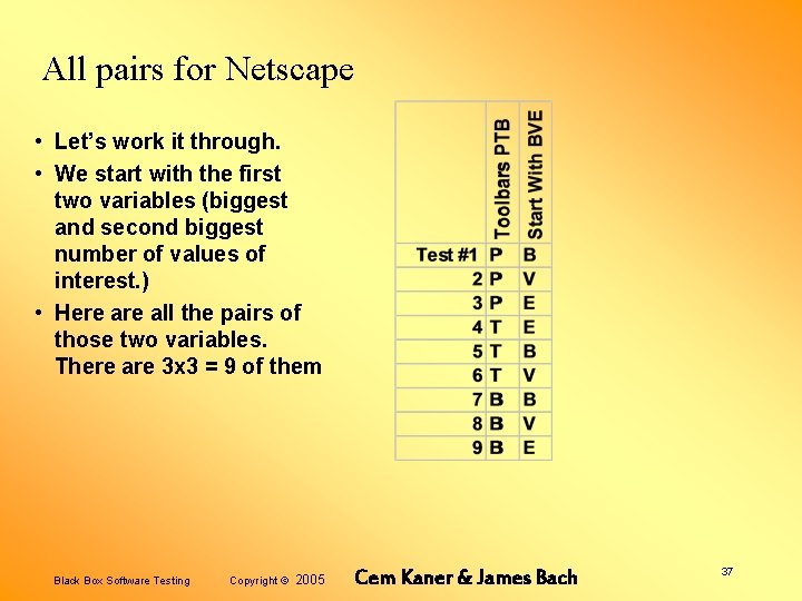 All pairs for Netscape • Let’s work it through. • We start with the