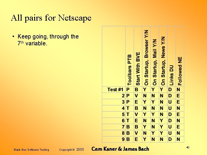 All pairs for Netscape • Keep going, through the 7 th variable. Black Box