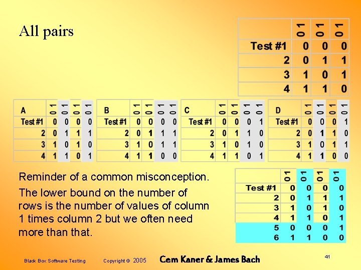 All pairs Reminder of a common misconception. The lower bound on the number of