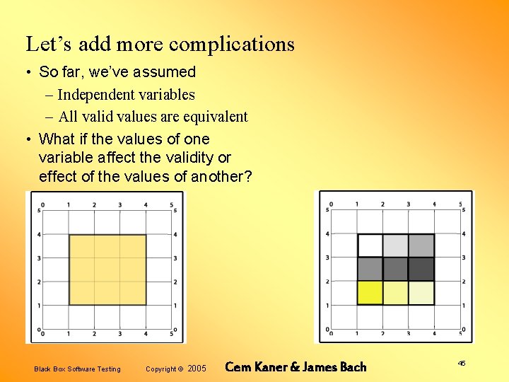Let’s add more complications • So far, we’ve assumed – Independent variables – All