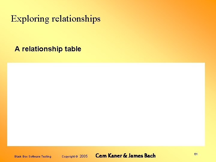 Exploring relationships A relationship table Black Box Software Testing Copyright © 2005 Cem Kaner
