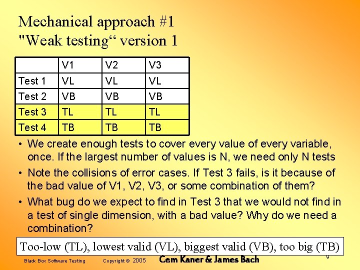Mechanical approach #1 "Weak testing“ version 1 V 2 V 3 Test 1 VL