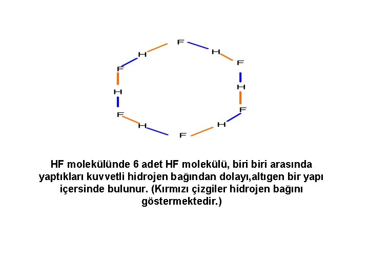 HF molekülünde 6 adet HF molekülü, biri arasında yaptıkları kuvvetli hidrojen bağından dolayı, altıgen