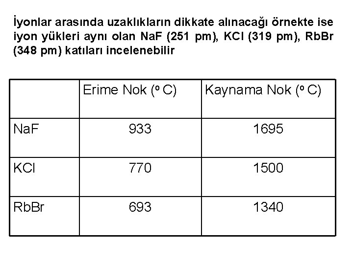 İyonlar arasında uzaklıkların dikkate alınacağı örnekte ise iyon yükleri aynı olan Na. F (251