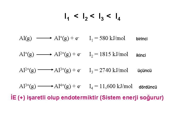 I 1 < I 2 < I 3 < I 4 Al(g) Al+(g) +