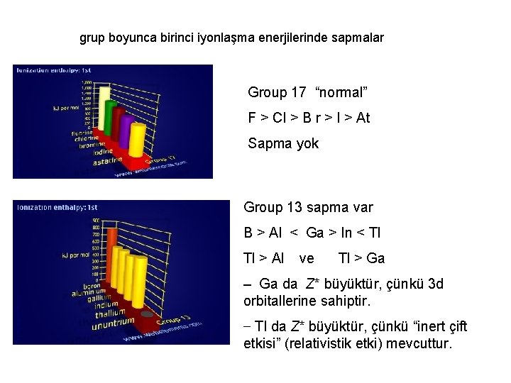 grup boyunca birinci iyonlaşma enerjilerinde sapmalar Group 17 “normal” F > Cl > B