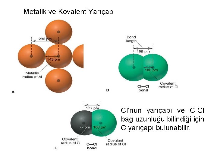 Metalik ve Kovalent Yarıçap Cl’nun yarıçapı ve C-Cl bağ uzunluğu bilindiği için C yarıçapı