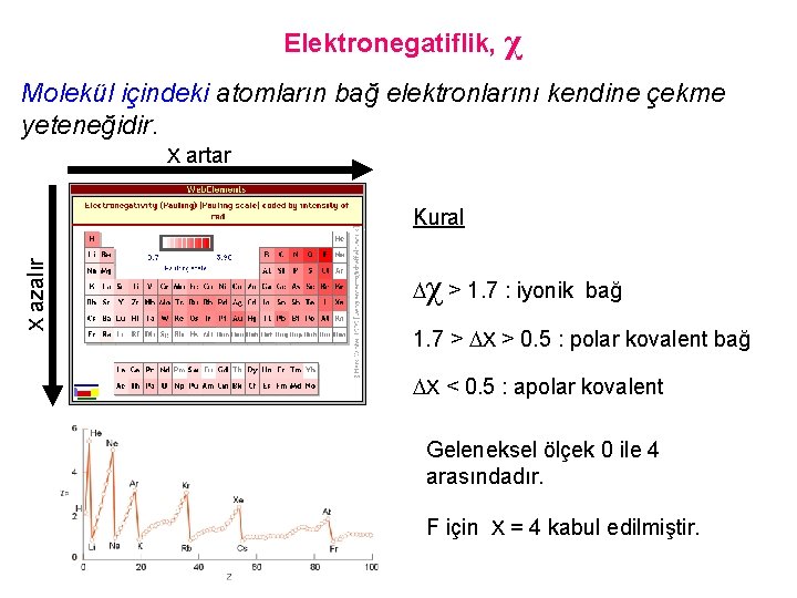 Elektronegatiflik, χ Molekül içindeki atomların bağ elektronlarını kendine çekme yeteneğidir. X artar X azalır