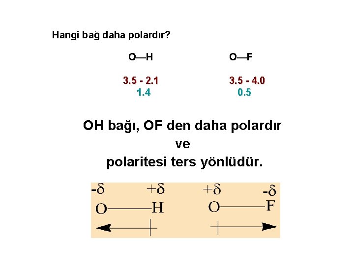 Hangi bağ daha polardır? O—H O—F 3. 5 - 2. 1 3. 5 -