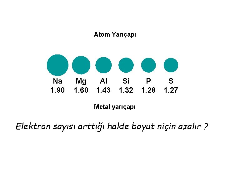 Atom Yarıçapı Na 1. 90 Mg 1. 60 Al 1. 43 Si 1. 32