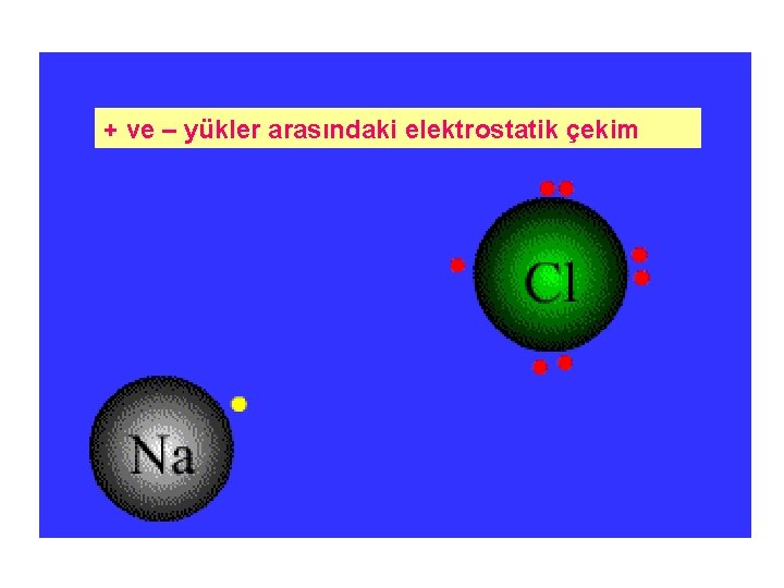 + ve – yükler arasındaki elektrostatik çekim 