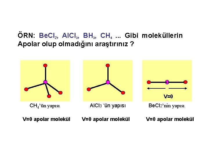 ÖRN: Be. Cl 2, Al. Cl 3, BH 3, CH 4 . . .