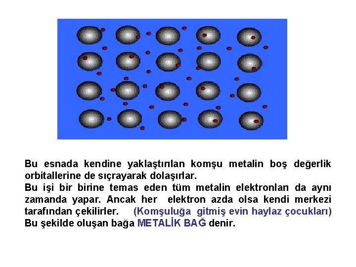 Bu esnada kendine yaklaştırılan komşu metalin boş değerlik orbitallerine de sıçrayarak dolaşırlar. Bu işi