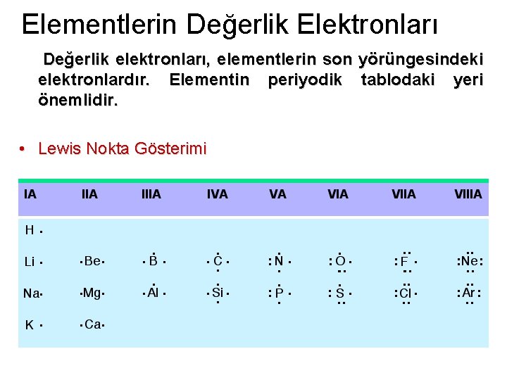 Elementlerin Değerlik Elektronları Değerlik elektronları, elementlerin son yörüngesindeki elektronlardır. Elementin periyodik tablodaki yeri önemlidir.