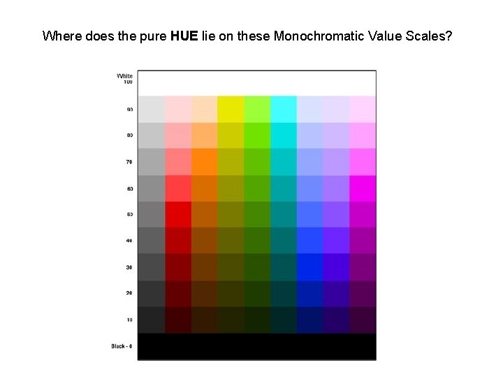 Where does the pure HUE lie on these Monochromatic Value Scales? 