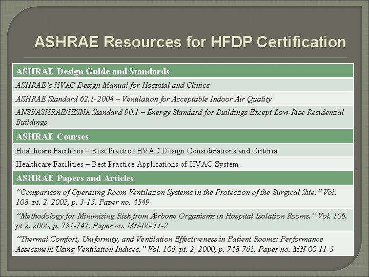 ASHRAE Resources for HFDP Certification ASHRAE Design Guide and Standards ASHRAE’s HVAC Design Manual