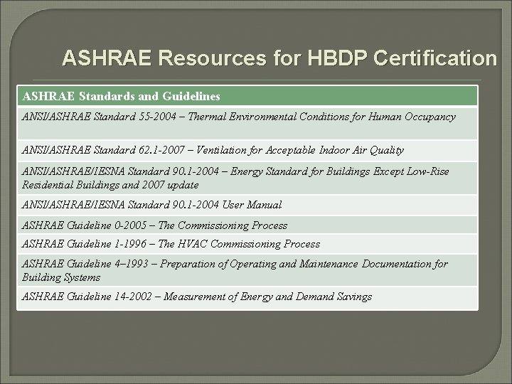 ASHRAE Resources for HBDP Certification ASHRAE Standards and Guidelines ANSI/ASHRAE Standard 55 -2004 –