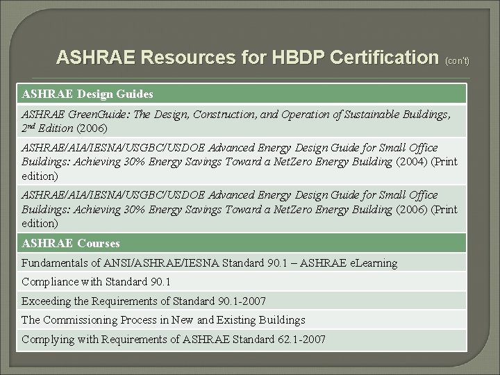 ASHRAE Resources for HBDP Certification (con’t) ASHRAE Design Guides ASHRAE Green. Guide: The Design,