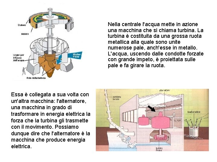 Nella centrale l'acqua mette in azione una macchina che si chiama turbina. La turbina