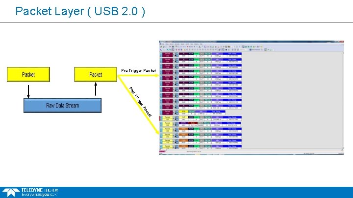 Packet Layer ( USB 2. 0 ) Pre-Trigger Packet st Po r ge ig