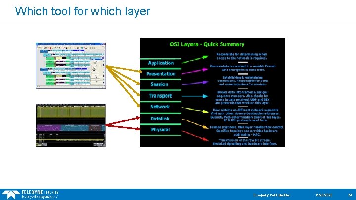 Which tool for which layer Company Confidential 11/23/2020 24 