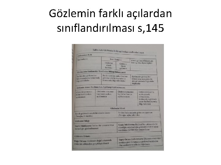 Gözlemin farklı açılardan sınıflandırılması s, 145 