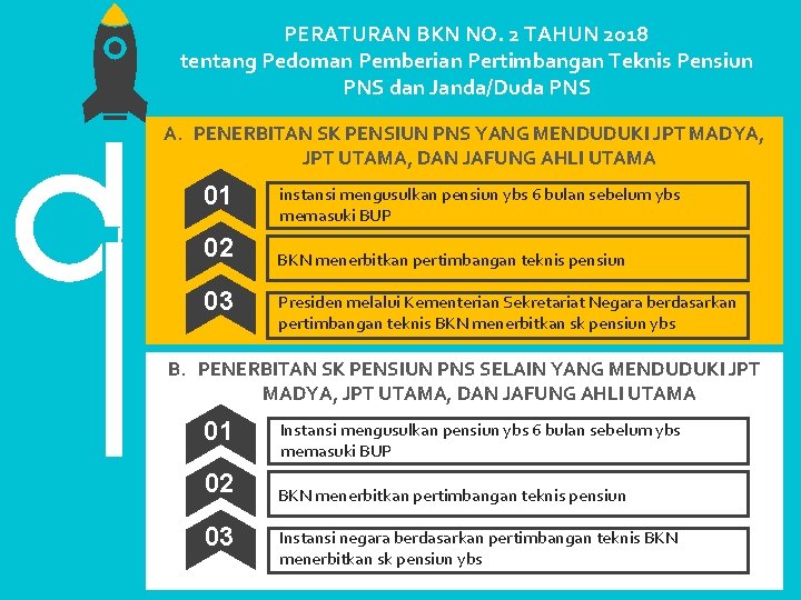 PERATURAN BKN NO. 2 TAHUN 2018 tentang Pedoman Pemberian Pertimbangan Teknis Pensiun PNS dan