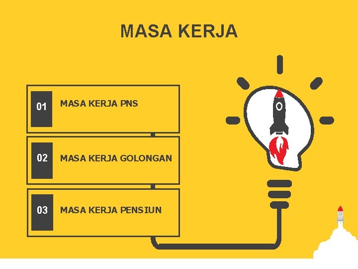 MASA KERJA 01 MASA KERJA PNS 02 MASA KERJA GOLONGAN 03 MASA KERJA PENSIUN