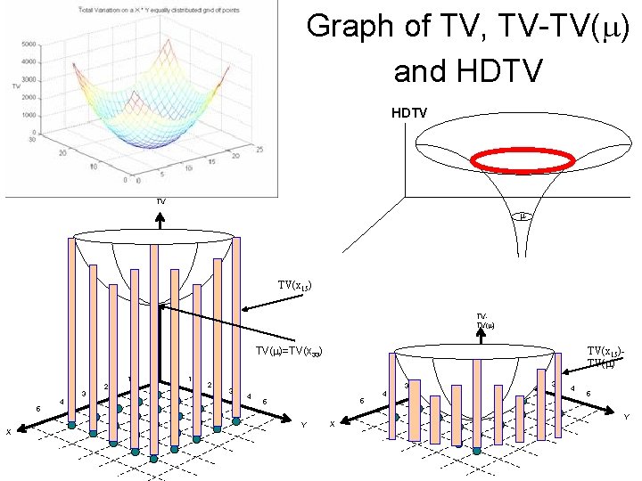 Graph of TV, TV-TV( ) and HDTV TV TV(x 15) TVTV( ) TV(x 15)TV(