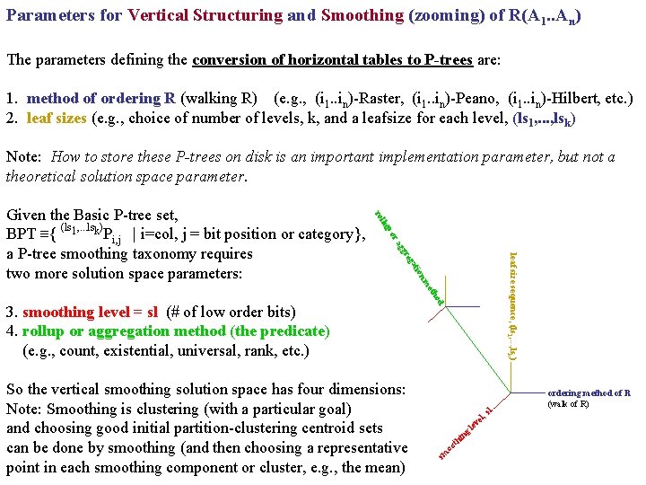 Parameters for Vertical Structuring and Smoothing (zooming) of R(A 1. . An) The parameters