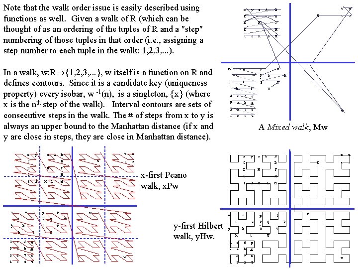 Note that the walk order issue is easily described using functions as well. Given