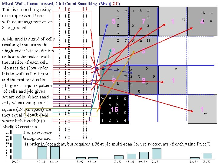 Mixed Walk, Uncompressed, 2 -bit Count Smoothing (Mw () 2 C) 2 2 3
