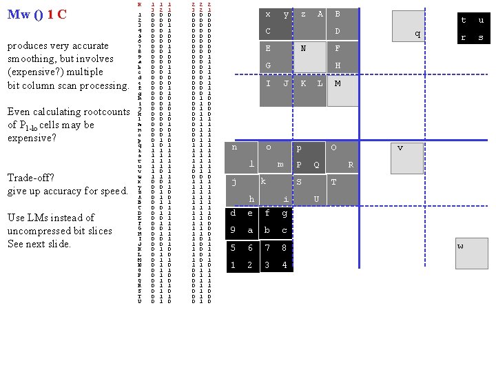 Mw () 1 C produces very accurate smoothing, but involves (expensive? ) multiple bit