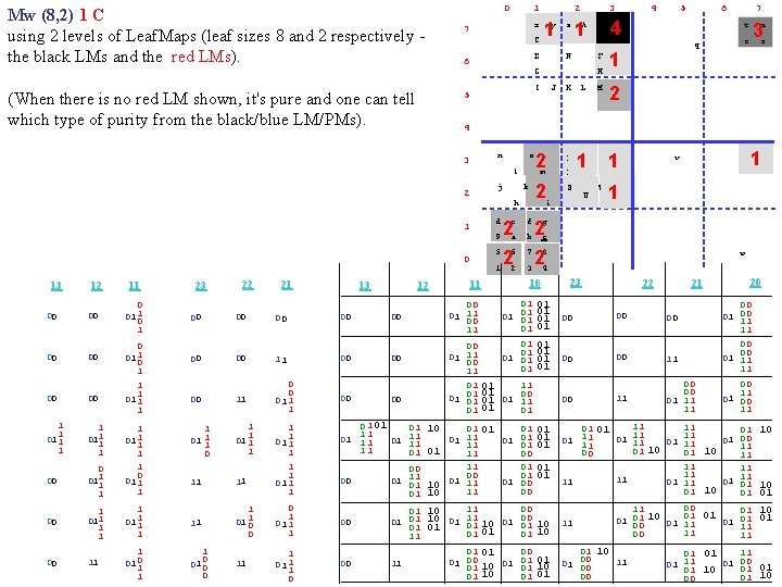 0 Mw (8, 2) 1 C using 2 levels of Leaf. Maps (leaf sizes