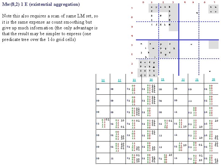 0 Mw(8, 2) 1 E (existential aggregation) 1 2 x 7 y z 3