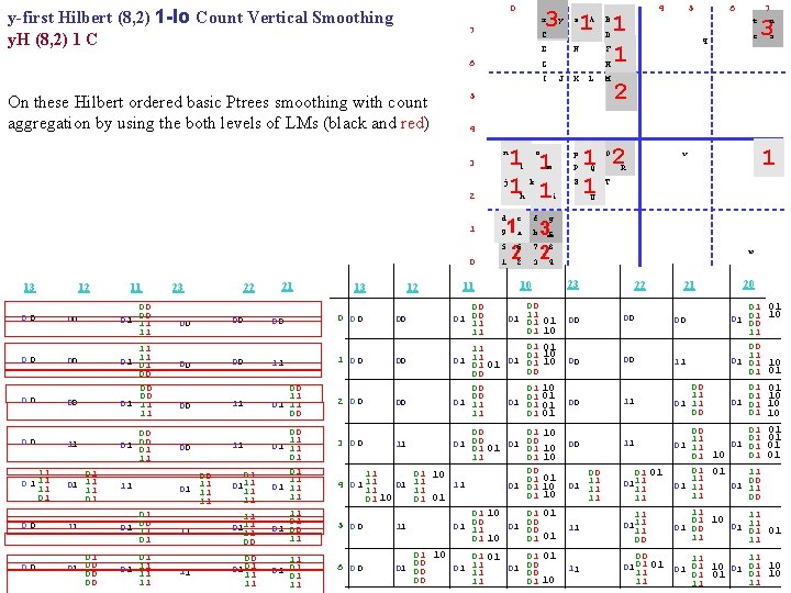 0 y-first Hilbert (8, 2) 1 -lo Count Vertical Smoothing y. H (8, 2)