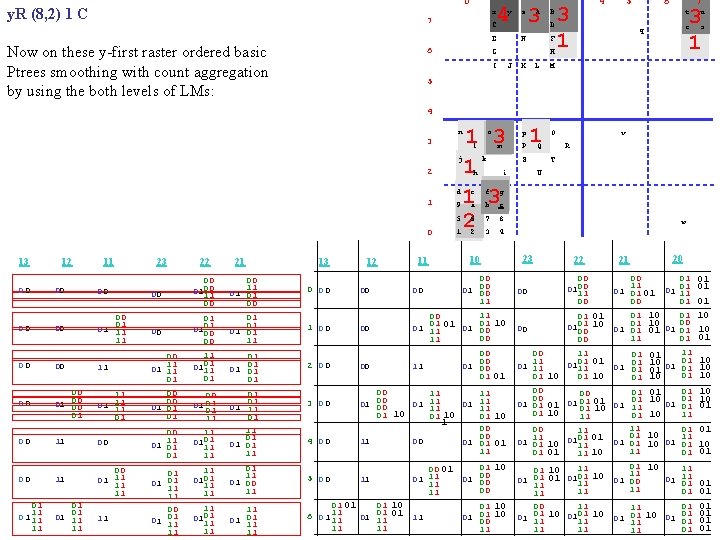 0 y. R (8, 2) 1 C 1 2 x 7 C E Now