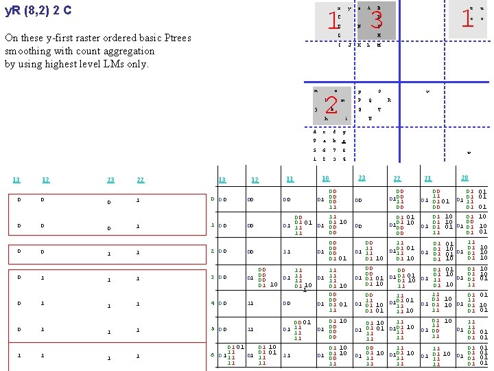 y. R (8, 2) 2 C x y j 0 2 0 0 0