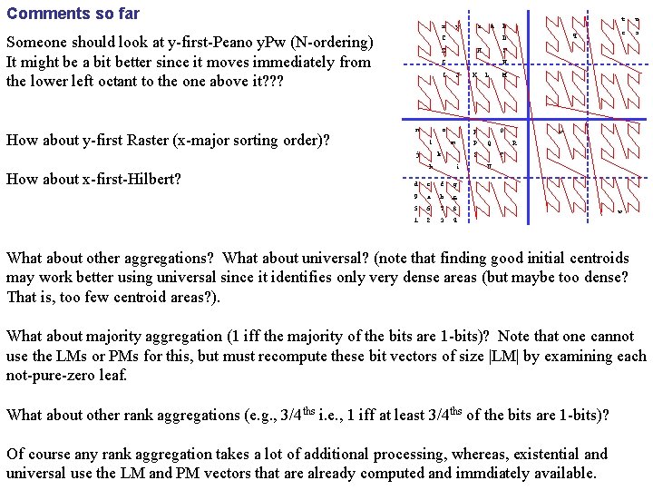 Comments so far x Someone should look at y-first-Peano y. Pw (N-ordering) It might