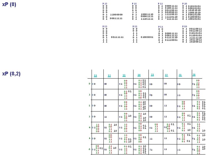 x. P (8) x. P (8, 2) P 13 0 0 0 0 0