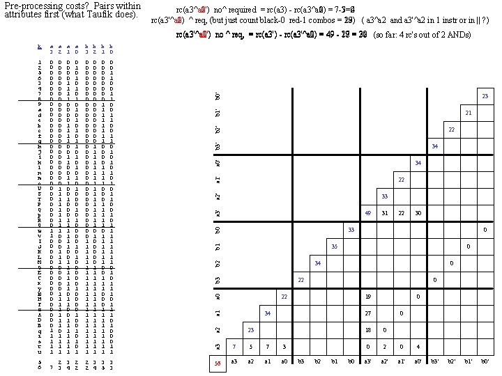 Pre-processing costs? Pairs within attributes first (what Taufik does). rc(a 3^a 2') no^ required