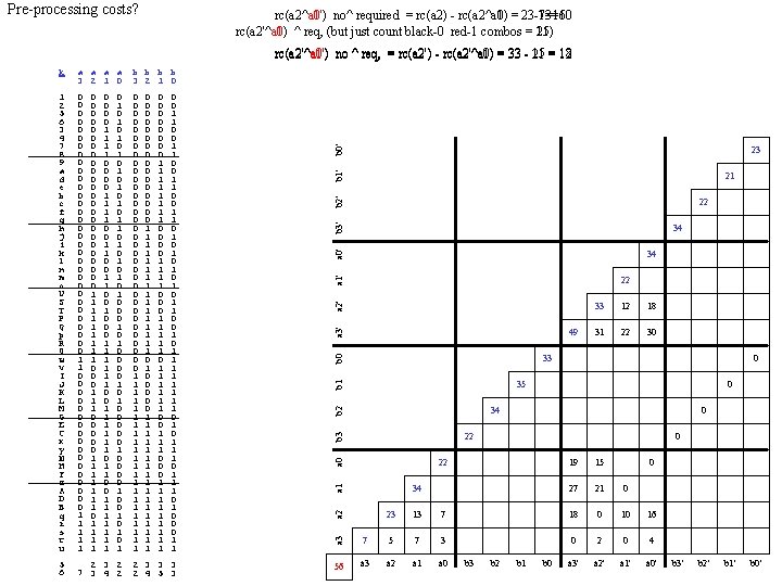 Pre-processing costs? rc(a 2^a 1') no^ required = rc(a 2) - rc(a 2^a 0)