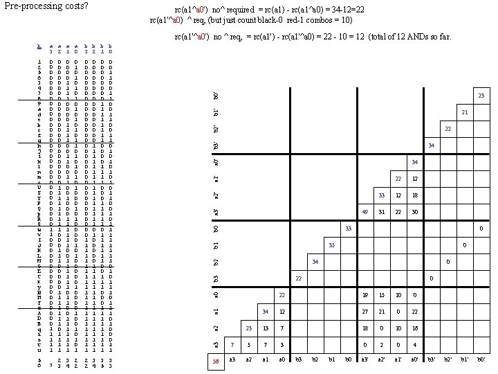 Pre-processing costs? rc(a 1^a 0') no^ required = rc(a 1) - rc(a 1^a 0)