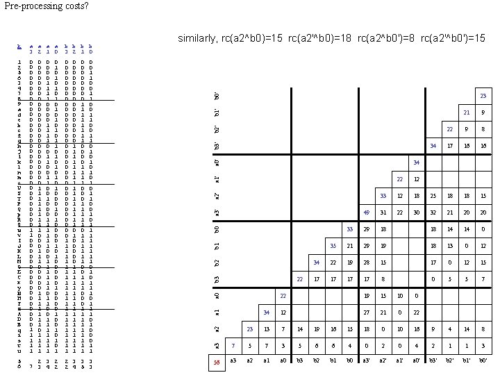 Pre-processing costs? 2 3 3 3 2 4 5 3 b 0' b 1'